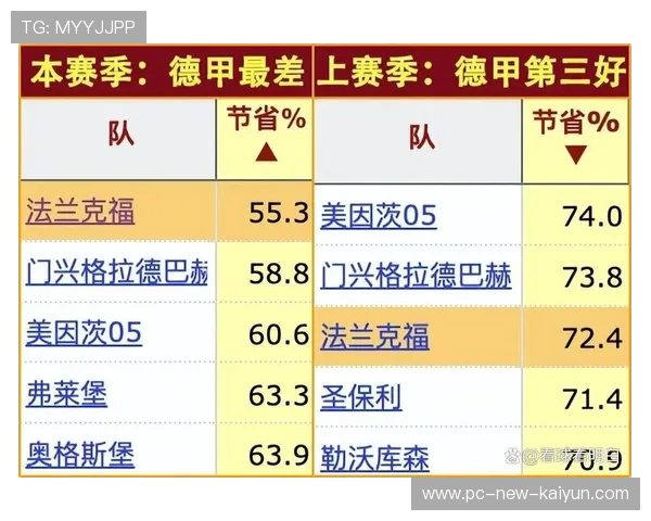 利物浦购入高效得分候选人