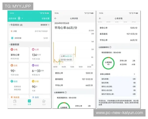 官方健康监测系统公布，可实时追踪球员身体状态