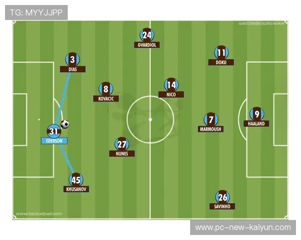 曼城战术反思：被动比赛暴露系统性问题