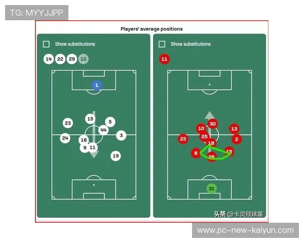 曼联阵容调整方向明朗 曼联阵容调整方向明朗